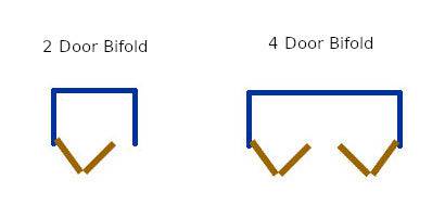 Series 1 HBP Bifold Track and Hardware Kits- 4- Wheel Roller - Hartford Building Products